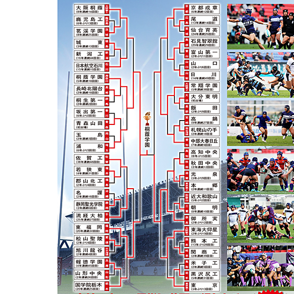 花園の記録 2019年度～第99回 全国高等学校ラグビーフットボール大会～ ブルーレイ