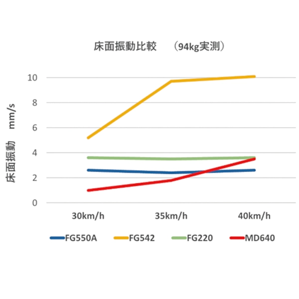 [MINOURA(ミノウラ)] LiveRide FG550A ハイブリッドローラー